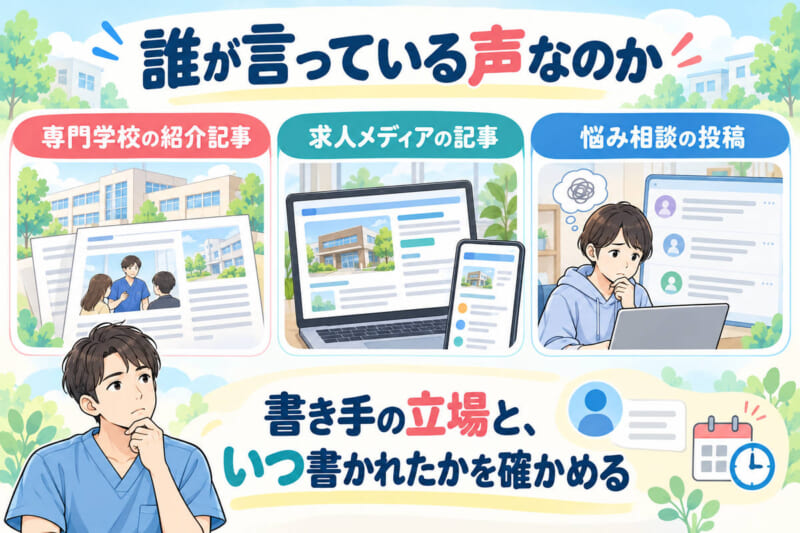 やめとけの声の出どころを示す図。専門学校の紹介記事、求人メディアの記事、悩み相談の投稿の3種類。書き手の立場と、いつ書かれたかを確かめる
