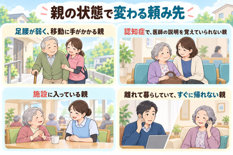 足腰が弱い親、認知症の親、施設に入っている親、離れて暮らす親と電話で話す息子の4つの場面を描いたイラスト