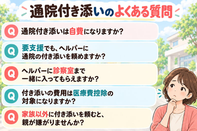 考えごとをする娘のイラストと、通院付き添いのよくある質問5つ。自費になるか、要支援でも頼めるか、診察室まで入れるか、医療費控除、親が嫌がらないか