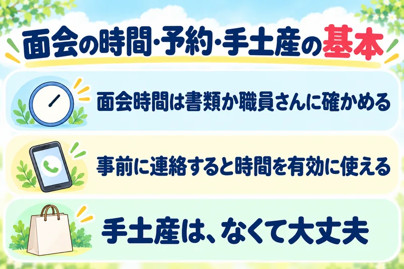 面会の時間・予約・手土産の基本。面会時間は書類か職員さんに確かめる。事前に連絡すると時間を有効に使える。手土産は、なくて大丈夫。