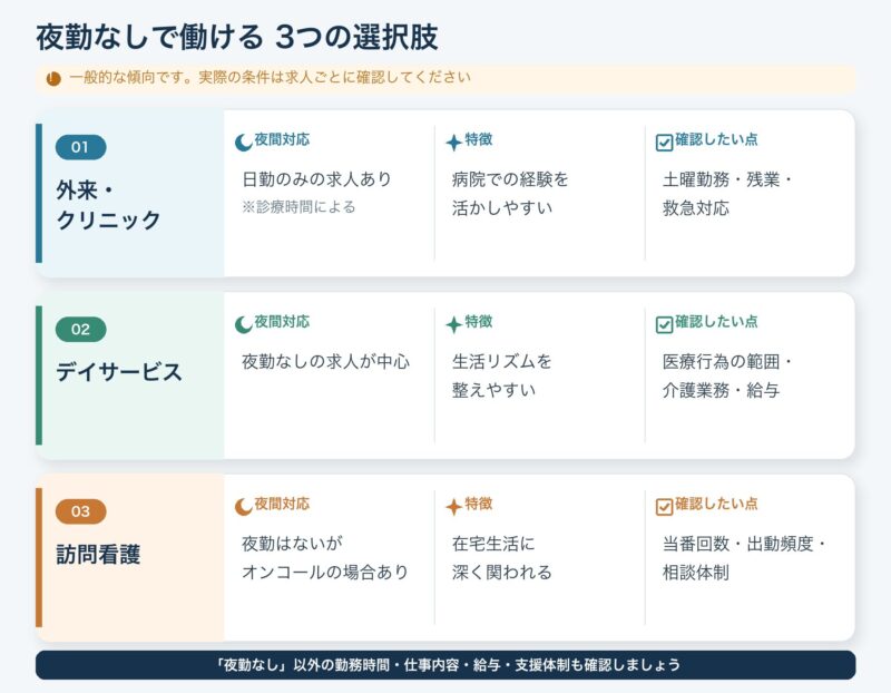夜勤無しで働ける3つの選択肢
