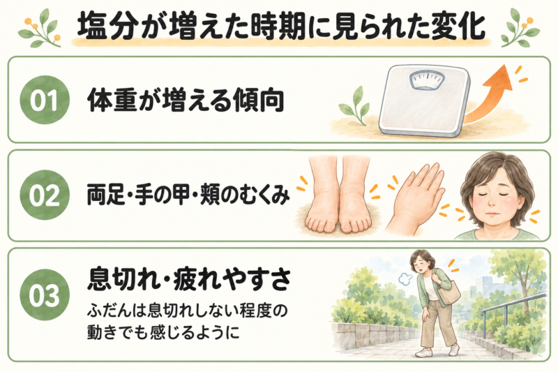 塩分が増えた時期に見られた変化