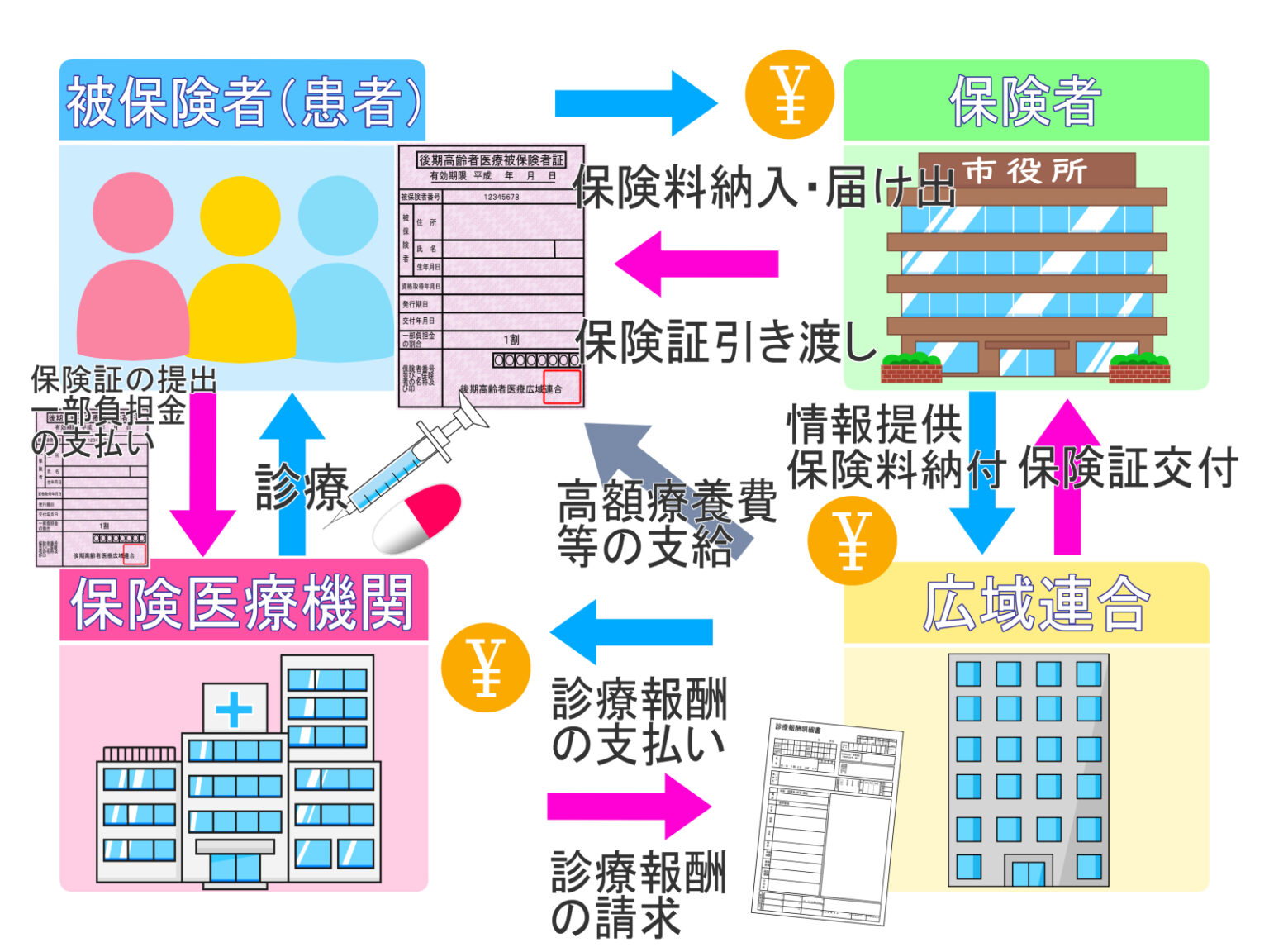 【解説】診療報酬改定の歴史について