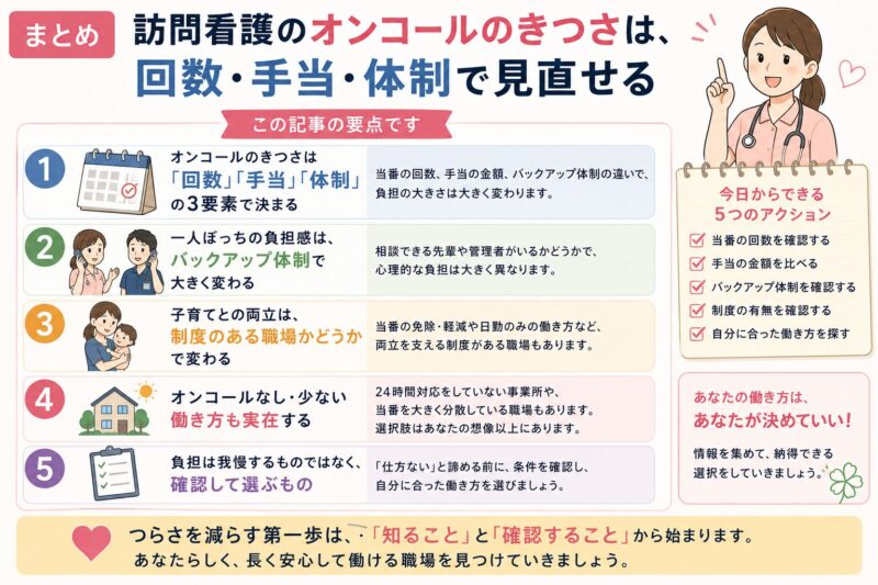 まとめ 訪問看護のオンコールのきつさは、回数・手当・体制で見直せる