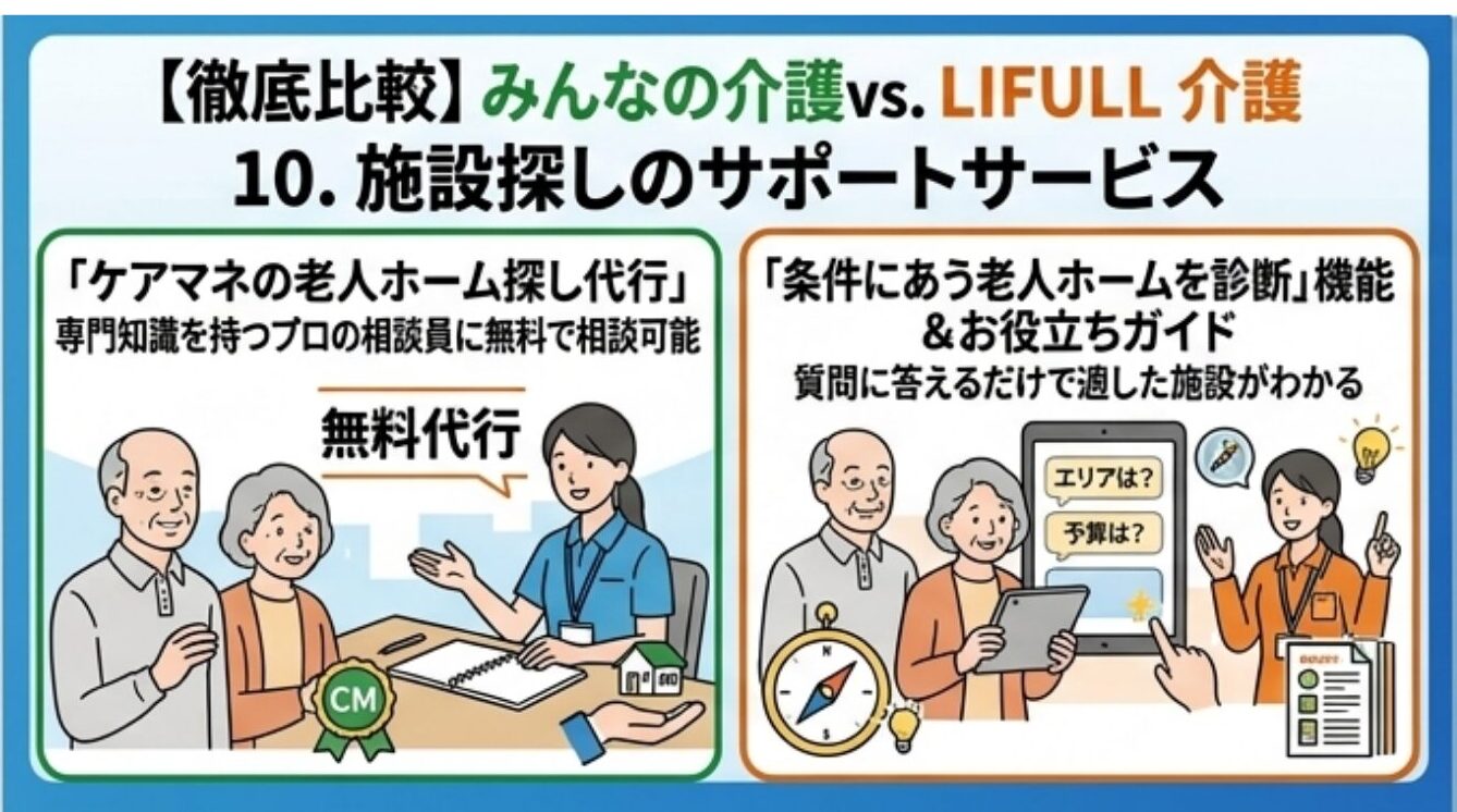 施設探しのサポートサービス