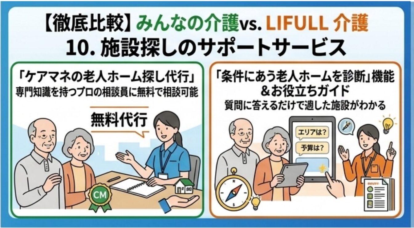 施設探しのサポートサービス