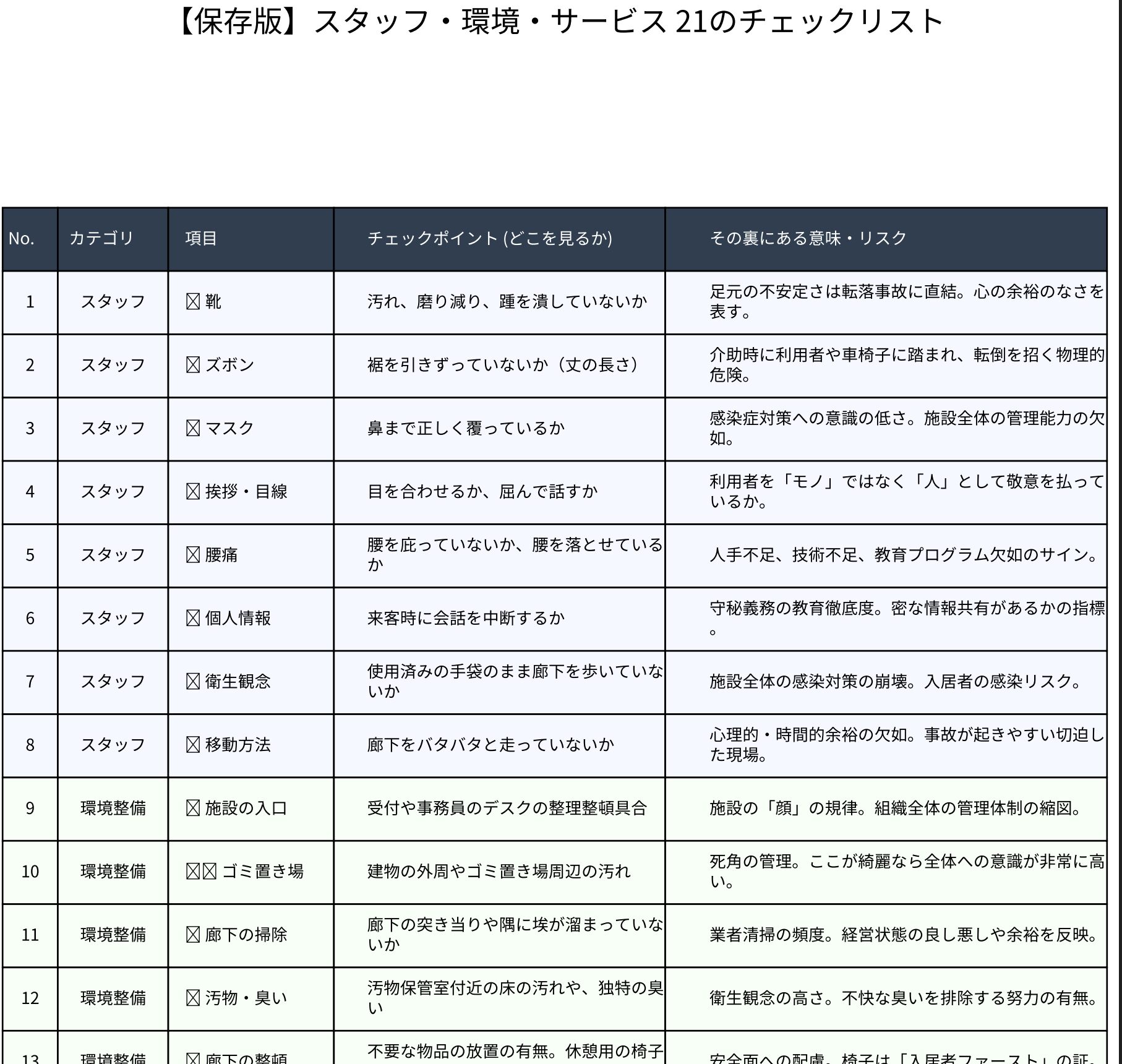 21のチェックリスト