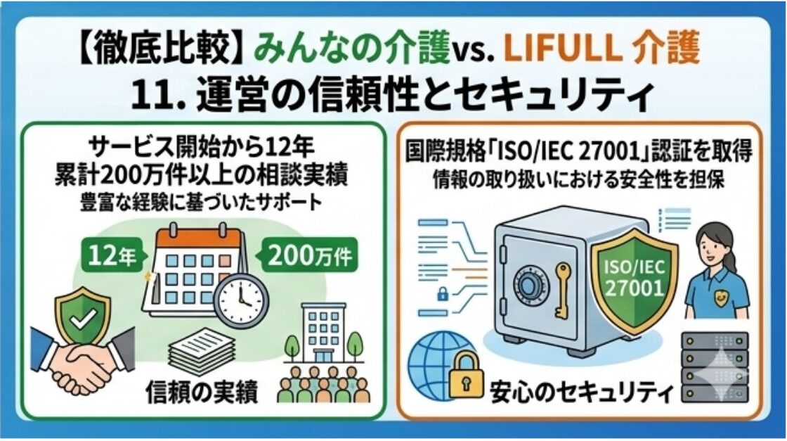 運営の信頼性とセキュリティ