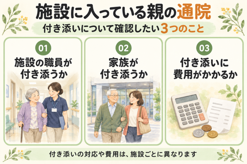 施設に入っている親の通院で確認したい3点。施設の職員が付き添うか、家族が付き添うか、付き添いに費用がかかるか。対応や費用は施設ごとに異なる。