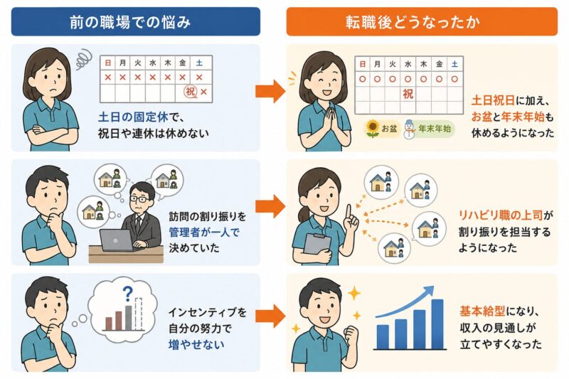 2回目の転職で変わったこと