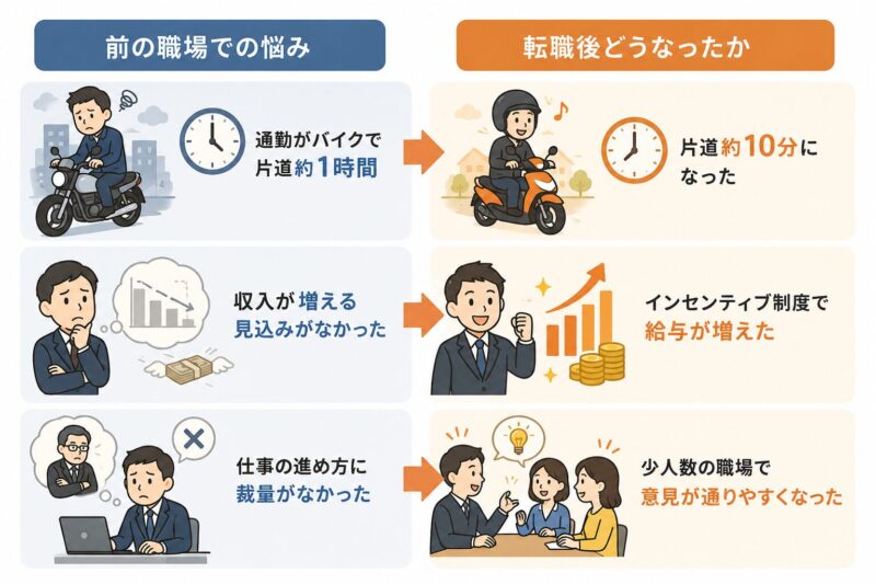 1回目の転職で変わったこと