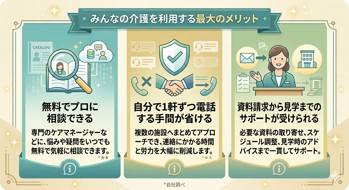みんなの介護メリット