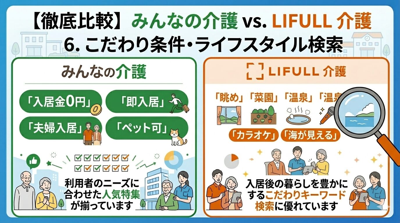 こだわり条件ライフスタイル検索