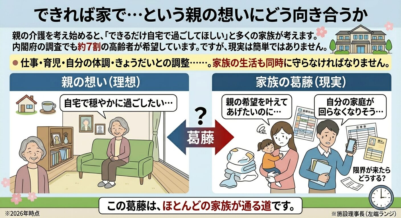 はじめに できれば家で…という親の想いにどう向き合うか