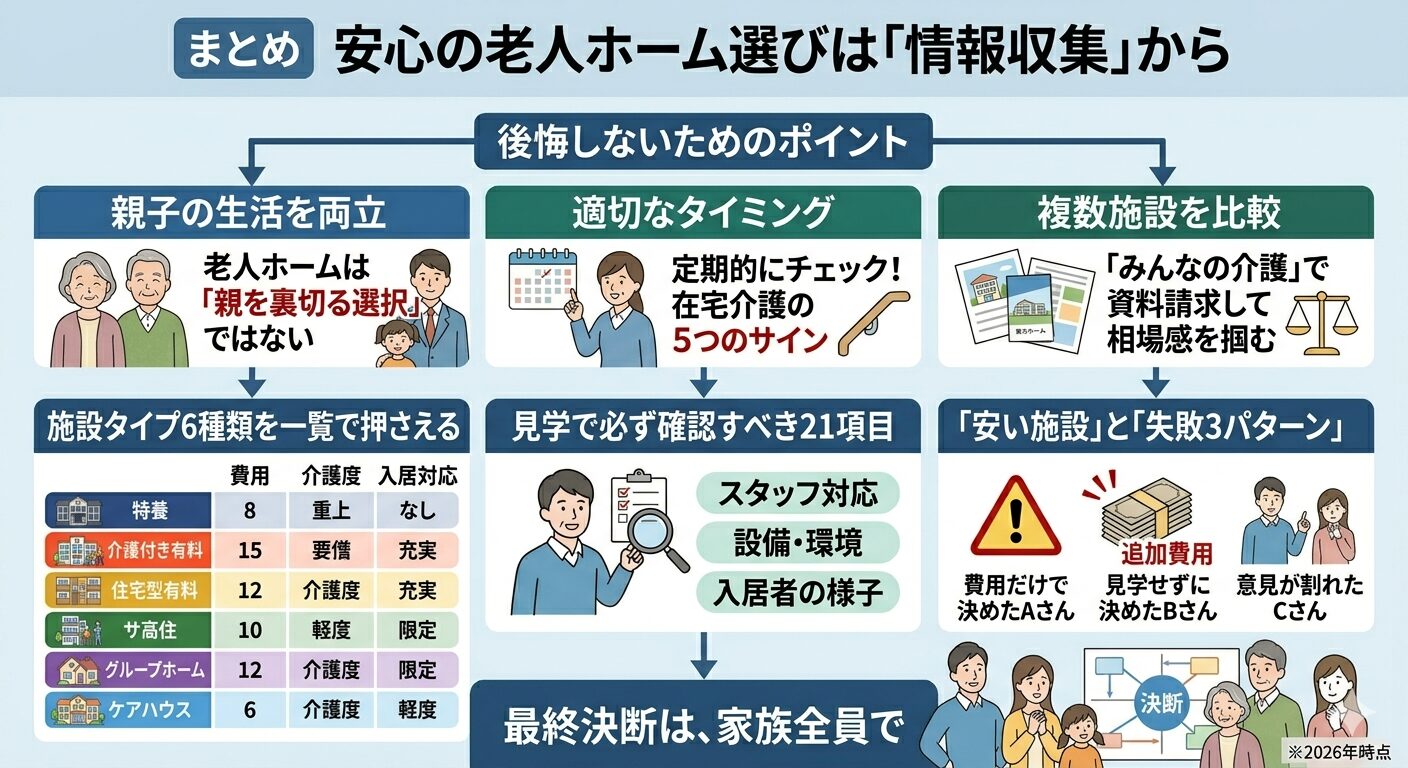 まとめ 安心の老人ホーム選びは「情報収集」から