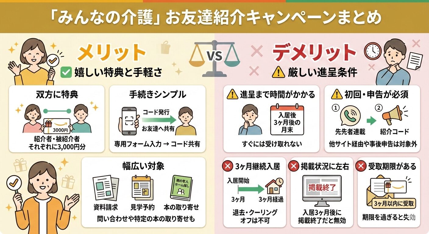 みんなの介護キャンペーンのメリット、デメリット