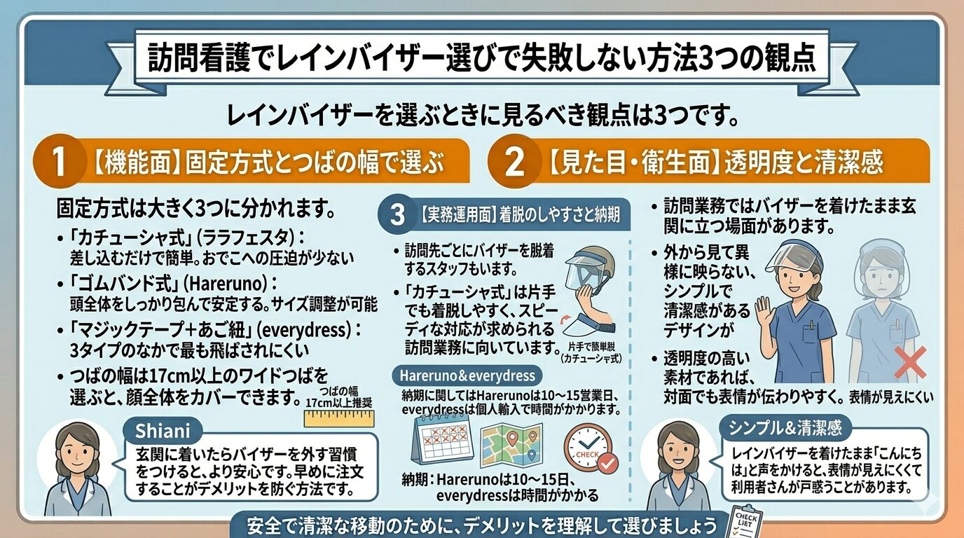 訪問看護でレインバイザー選びで失敗しない方法