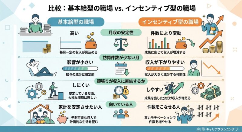 訪問看護の給与体系