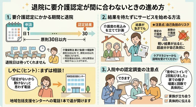 退院に要介護認定が間に合わないときの進め方