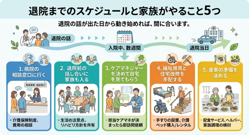 退院までのスケジュールと家族がやること5つ