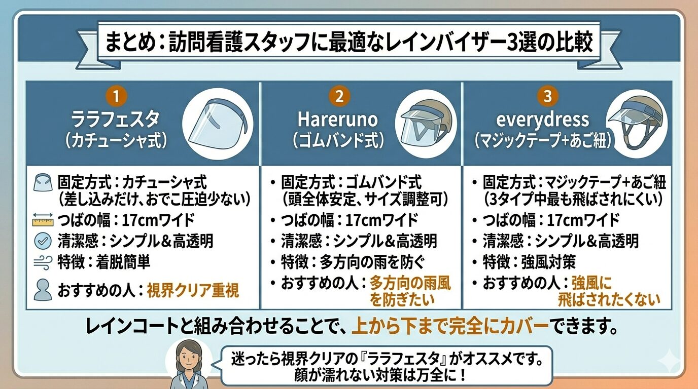 まとめ 訪問看護スタッフに最適なレインバイザー