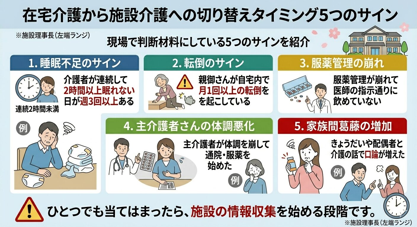 在宅介護から施設介護への切り替えタイミング5つのサイン
