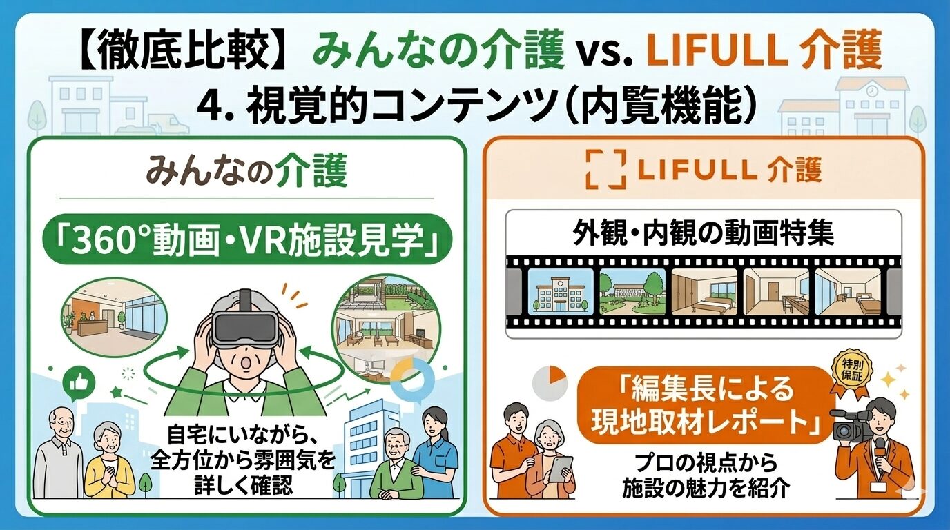 内覧機能の比較