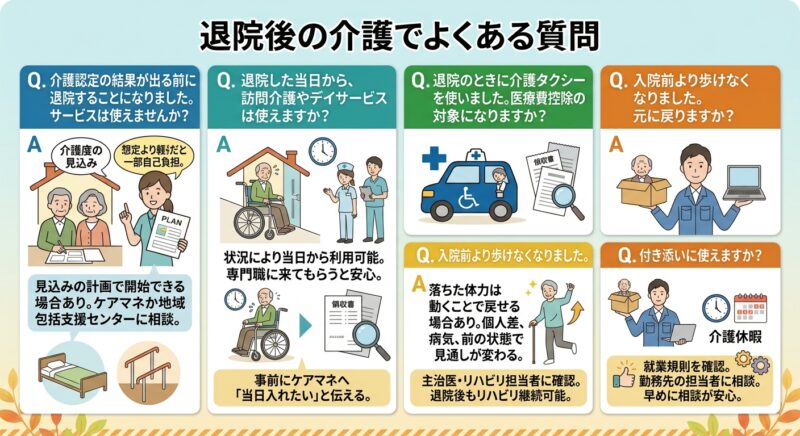 退院後の介護でよくある質問