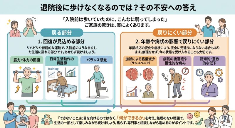 退院後に歩けなくなるのではという不安への答え