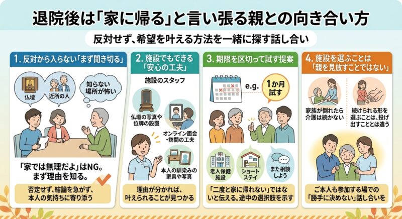 退院後は家に帰ると言い張る親との話し方
