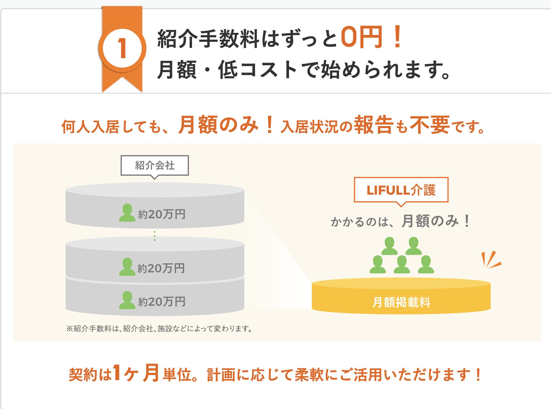 ビジネスモデル