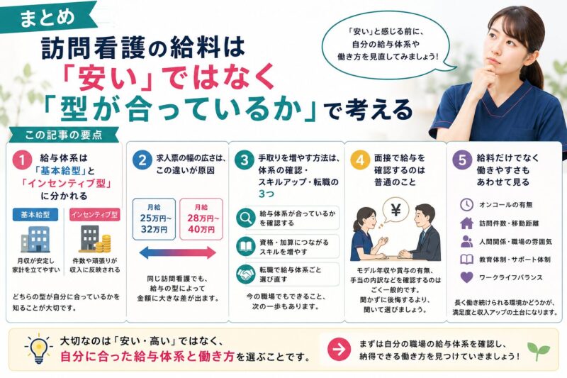 まとめ 訪問看護の給料は「安い」ではなく「型が合っているか」で考える