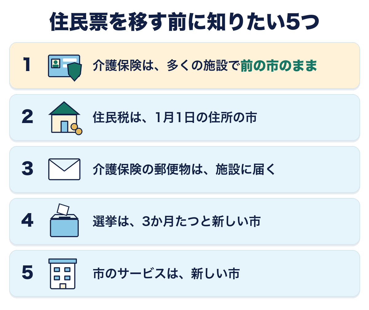老人ホームの住民票を移す前に知りたい5つ。介護保険は多くの施設で前の市のまま、住民税は1月1日の住所の市、介護保険の郵便物は施設に届く、選挙は3か月たつと新しい市、市のサービスは新しい市。