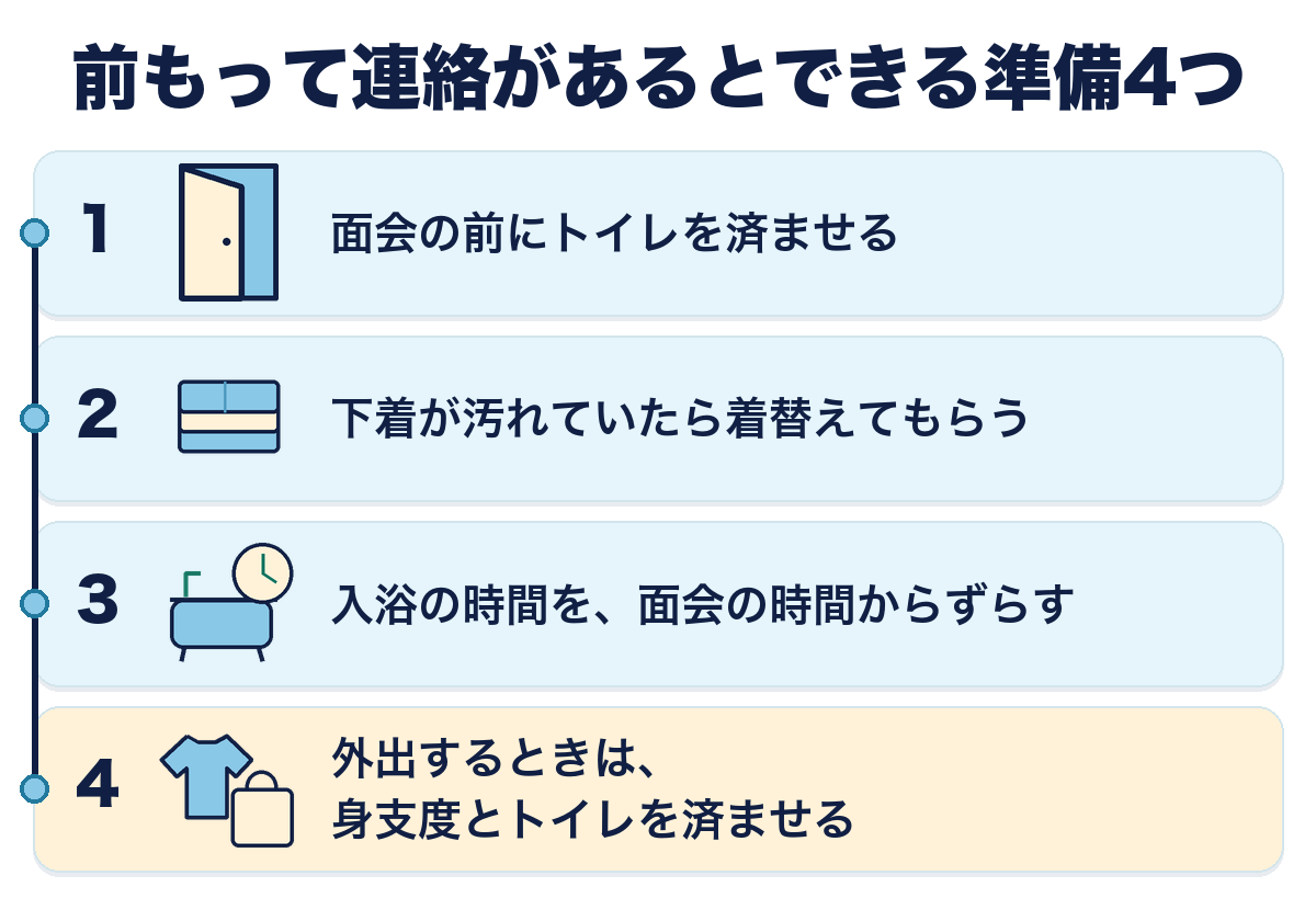 面会の前に連絡があると職員さんができる準備4つ。トイレを済ませる、下着の着替え、入浴の時間をずらす、外出の身支度とトイレ。